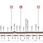 Tappa Giro d'Italia - Marche - Osimo - Imola