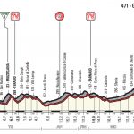 Tappa Giro d'Italia - Marche - Penne - Gualdo Tadino